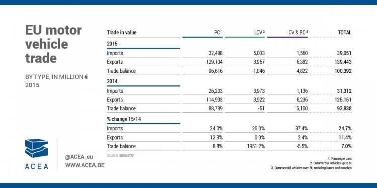 ACEA on Twitter: The European