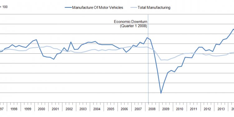 Figure 1: Motor vehicle and