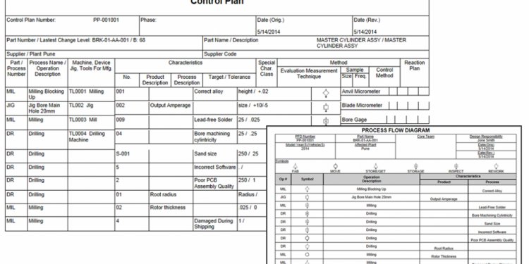 P5_Control Plan _ PFD