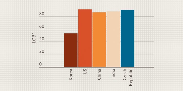 Automobile Production Numbers