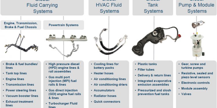 Fluid Systems