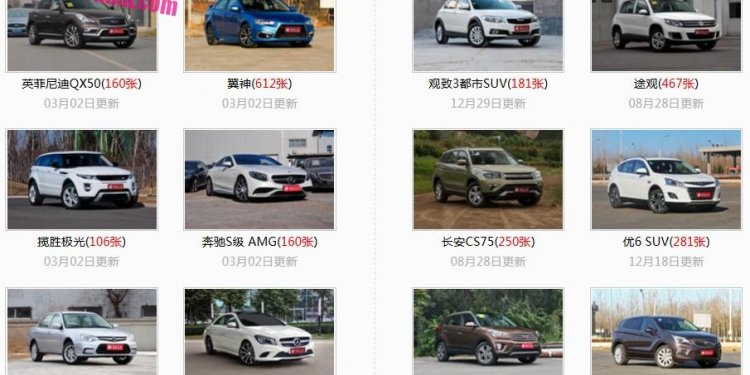 China, the largest auto market