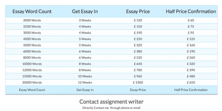 Assignment writers UK prices