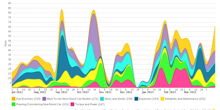 Opinion analysis trend