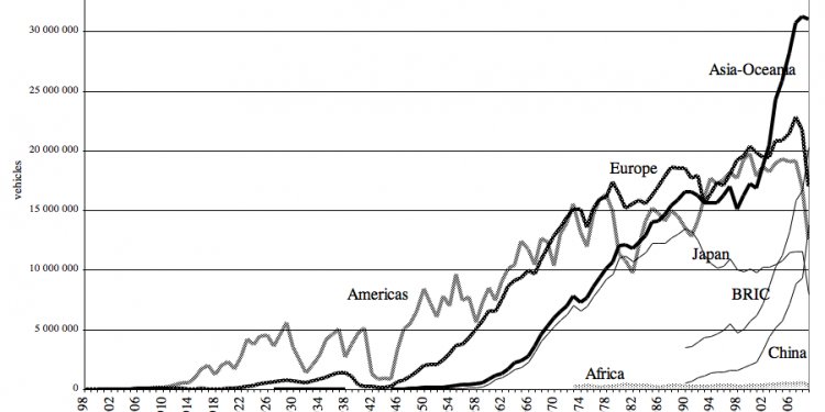 Automobile Manufacturers