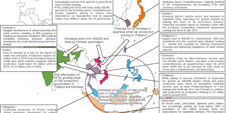 Asia: Overview of Automobile