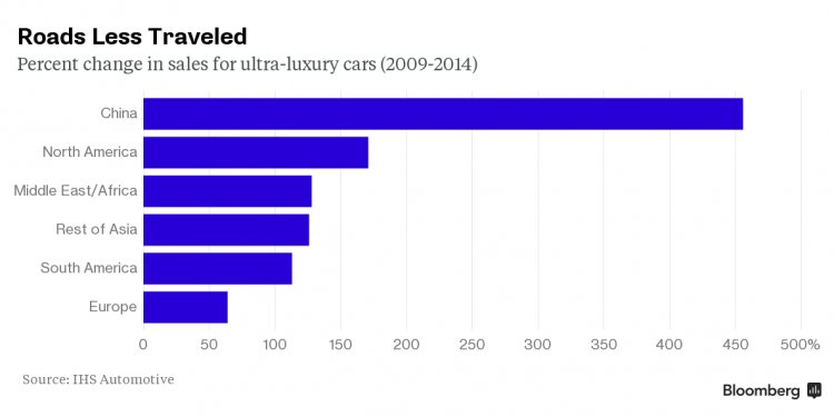 Hyper-Luxury Cars Are Now