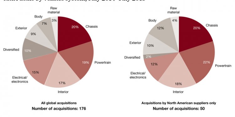 Exhibit 4: M&A deals by