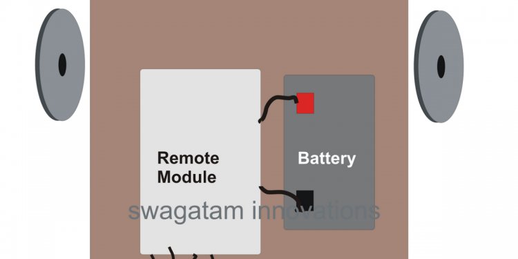 Make a Remote Controlled Toy