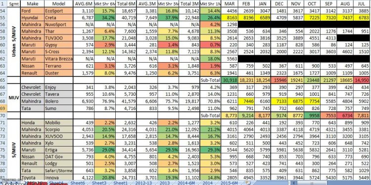 March 2016 : Indian Car Sales