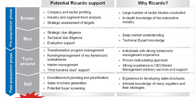 Mergers & Restructuring