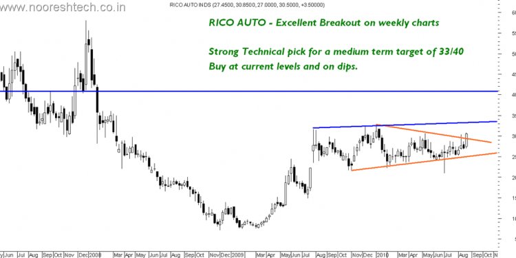 RicoAutoBreakout