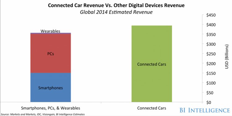 This is why tech companies are