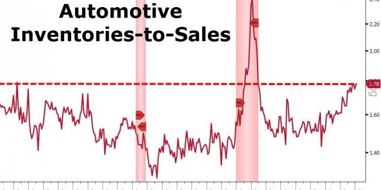 Used Car Price Plunge Could