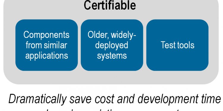 Hardware and software