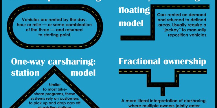 Carsharing business models