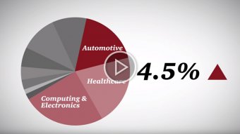 2015 international Innovation research: The Automotive business