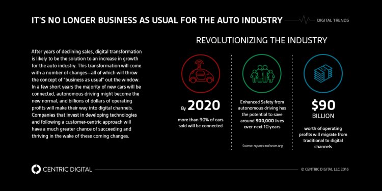 Automotive industry challenges