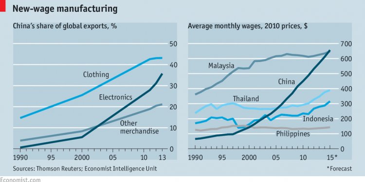 Car Manufacturing in China