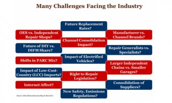 aftermarket producers