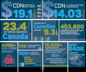 aia_in_numbers_EN_Outlines