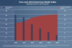 AMI_production-chart.jpg