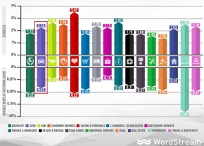 auto advertising benchmarks