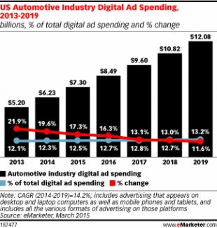 Auto Chart 2