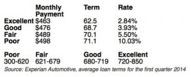 car finance Financing