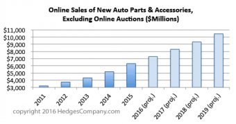 auto components advertising: on line auto parts sales