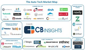 Auto Tech map