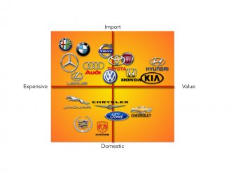 vehicle business Market learn