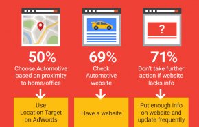 automotive marketing and advertising tips