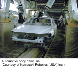 Automotive human body paint range. Thanks to Kawasaki Robotics (American) Inc.