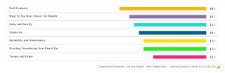 automotive diesel viewpoint evaluation