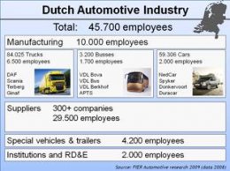 Automotive Industry regarding the Netherlands (c) FIER