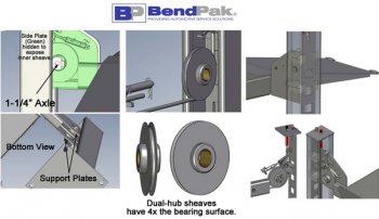 BendPak Certified Carry