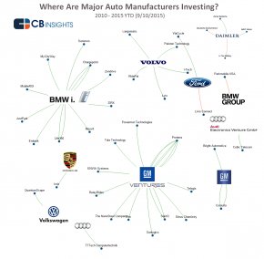 Car-Social-Graph1