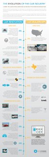 carvana-evolution-infographic_FINAL