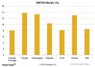 EBITDA (profits prior to interest, tax, depreciation, and amortization) is commonly used to assess the operating margin. The EBITDA margin may be the proportion of EBITDA to a business’s income.