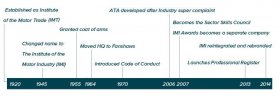 IMI record timeline