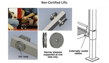 Non licensed Lifts