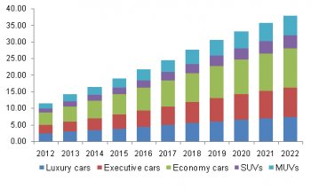 united states automobile leasing marketplace