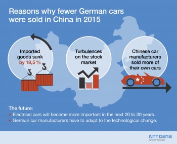 NTT_Data_German_cars_China2