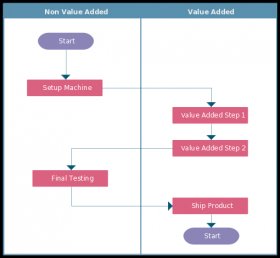 chance flowcharts are another mix practical flowcharts kind