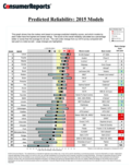 Predicted Reliability - 2015 versions