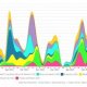 Analysis of automobile industry