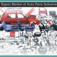 Auto Parts Industries
