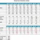 Automobile industry financial ratios