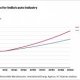 Automobile industry growth